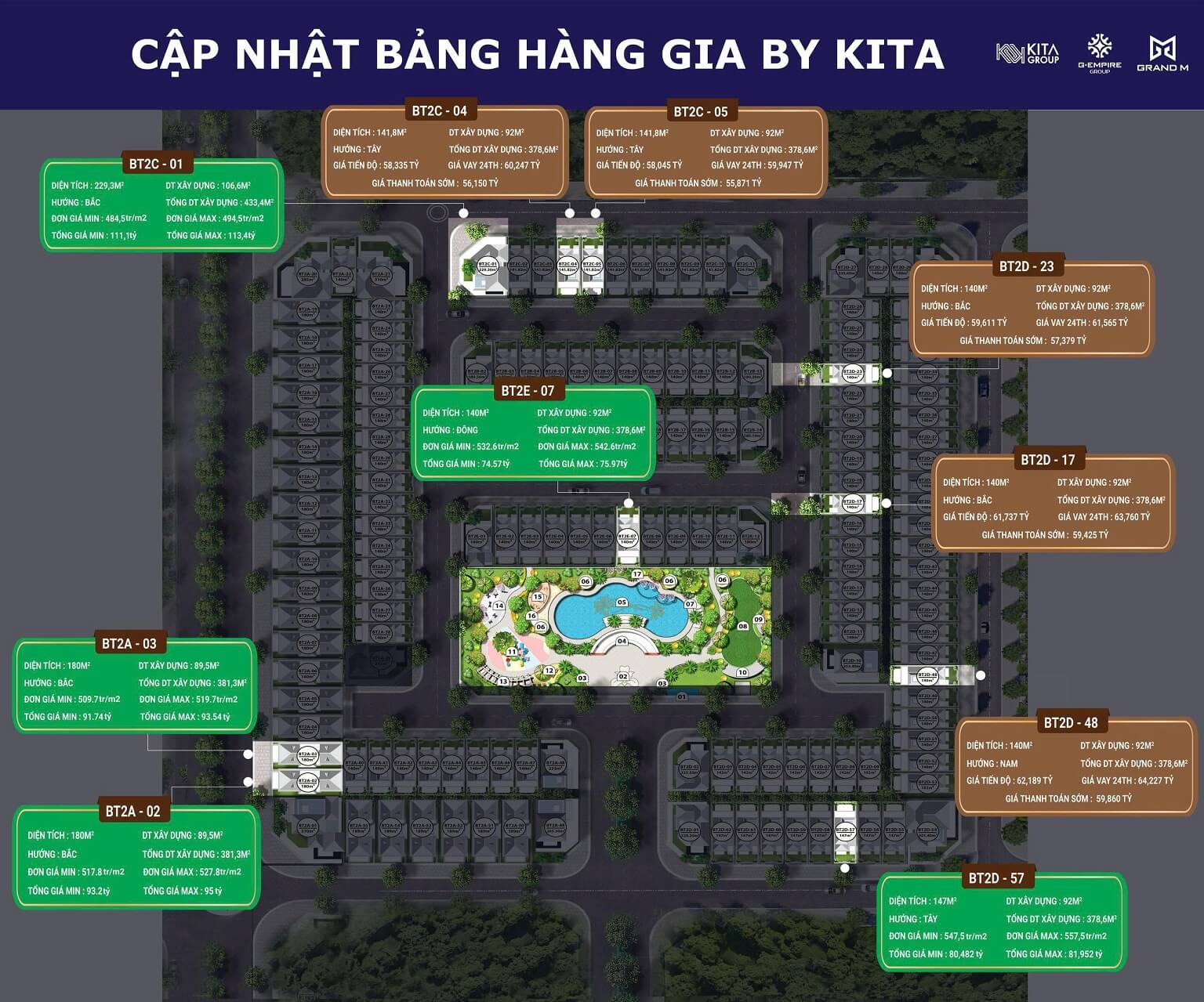 bảng giá gia22 by kita ciputra